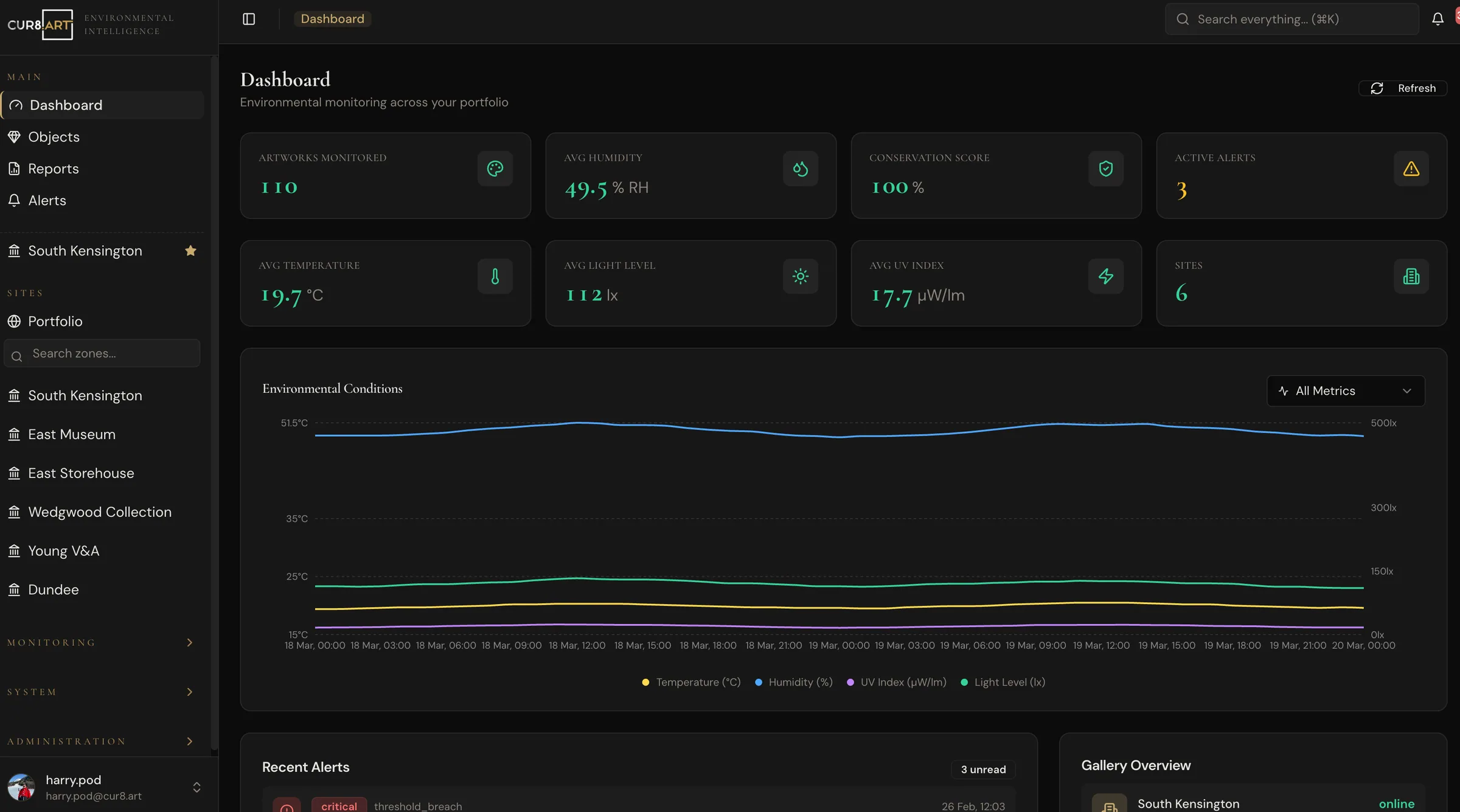 Cur8.art dashboard showing conservation score, humidity, temperature and light across a museum portfolio